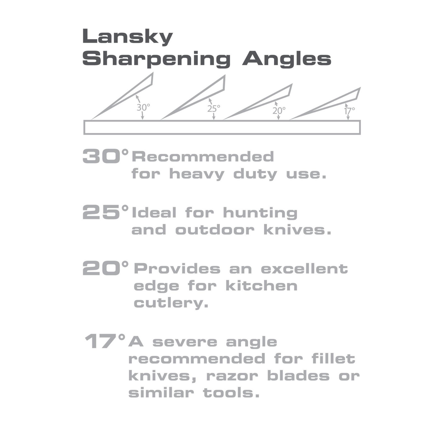 Lansky LK3DM Standard Diamond 3-Stone Guided Sharpening System