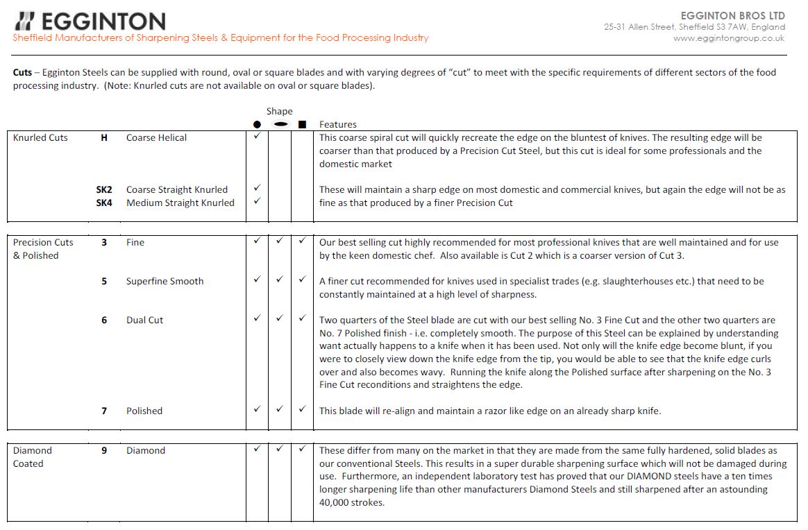 Egginton Sheffield Made 12" Square Dual Cut Red Poly Handle Sharpening Steel